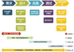 構建全方位應用軟件安全開發解決方案 賦能安全可靠的軟件服務